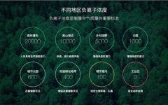 空气净化器的负离子功能真的有效吗?